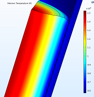 基于COMSOL的棒状燃料元件热-力耦合行为分析