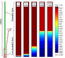Evaluation of CO2 Leakages From An Aquifer Storage