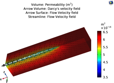 多场耦合下岩石孔-裂隙模型的渗流特征模拟