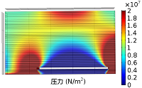 煤炭地下气化顶板温度场与力学场模拟