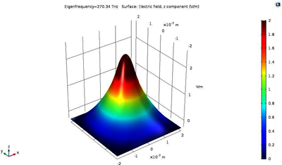 宽带格林函数方法与COMSOL用于拓扑光子绝缘体能带结构建模的比较