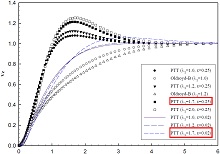 Effects of Shear-thinning and Elasticity in Flow around A Sphere in A ...