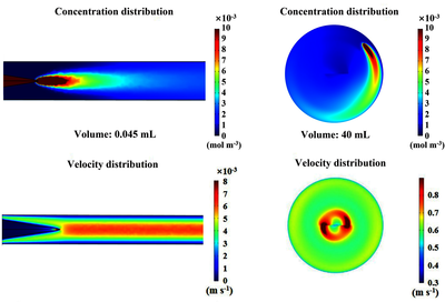 微流体仿真助力3D打印微反应器合成钙钛矿纳米晶