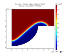Formation Of Porosities During Spot Laser Welding : Case Of Tantalum Joining