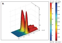COMSOL Multiphysics-Based Exploratory Insulin Secretion Model for Isolated ...
