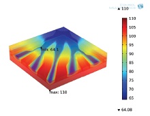 The Influence of Channel Aspect Ratio on Performance of Optimized Thermal ...