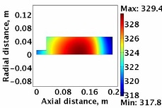 Simulation of Methane Adsorption in ANG Storage System