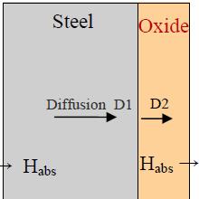 Simulation Of A Hydrogen Permeation Test On A Multilayer Membrane