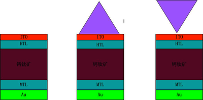 基于陷光结构的高效钙钛矿太阳能电池设计