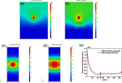 The Effects of Electric Field on Jet behavior and Fiber Properties in Melt ...