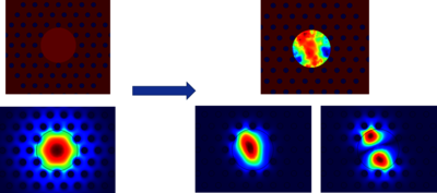 纤芯折射率起伏对于大芯径单模光纤模式性质影响的仿真研究