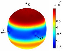 Dynamic Deformation of Soft Particle in Dual-trap Optical Tweezers