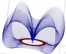 Optimization Of The Collection Of Sprays By An Enhanced Electronic Sensor