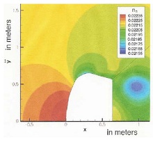 Electrostatic Fluid Structure Interaction (EFSI) on the Huygens Experiment