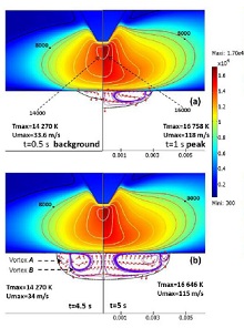 A Transient Unified Model of Arc-Weld Pool Couplings During Pulsed Spot Gas ...