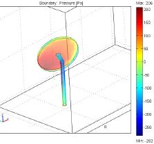 COMSOL Modelling of the Wind Effect on a PV Platform