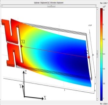 Variable Capacitance And Pull-In Voltage Analysis Of Electrically Actuated ...
