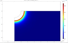 Simulating the Electrical Double Layer Capacitance