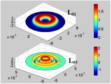Two-Dimensional FEM Analysis Of Brillouin Gain Spectra In Acoustic Guiding ...