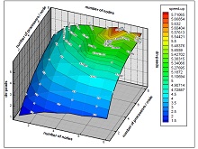 Exploiting New Features of COMSOL Version 4 on Conjugate Heat Transfer ...
