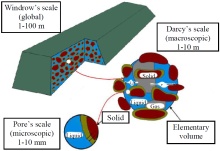 Drying In Porous Media: Equilibrium And Non-Equilibrium Approaches For ...
