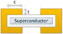 FEM-Investigations Of Superconductor/Ferromagnet Heterostructures: A ...