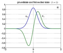 A General Method for Solving Equations - The Dynamical Functional Particle ...
