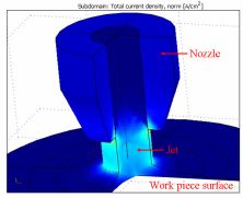 Investigating the Influence of Dynamic Jet Shapes on the Jet ...