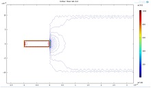 Finite Element Modeling of the Stress Field in a Cell-Seeded Microchannel