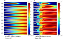 Numerical Investigation of a Time-dependent Magnetic Actuation Technique ...