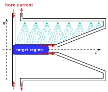 Solid Target Cooling for High Power Neutrino Super Beam