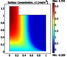 Simulation of a Magnetophoretic Device for the Separation of Colloidal ...