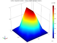Conducting Finite Element Convergence Studies Using COMSOL 4.0