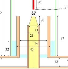 Study Of An Axial Injection Torch