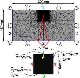 Phase Field Modelling of Gas Migration in Bentonite-Based Barrier Material