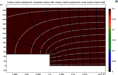 A Model for Finite Non-Equilibrium Electrolyte Solutions: Mapping the ...