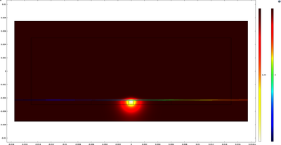 Finite Element Modeling of Beam Deflection in Photothermal Deflection ...