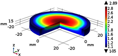 Quasi-Conformal Transformation Optics (QCTO) Enabled Modified Luneburg Lens ...
