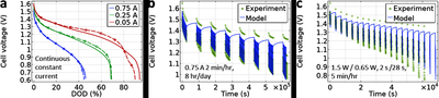 Mathematical Modeling of Primary Zn/MnO2 Alkaline Batteries
