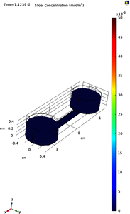 A COMSOL Multiphysics® Finite Element Model of the Diffusion Profile of ...