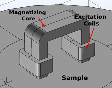 Working Towards Magnetic Barkhausen Noise Detection on Curved Surfaces