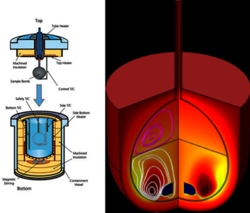 Adiabatic Calorimetry of a Thermal Runaway Reaction