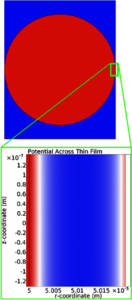 Electrostatic Interactions of Charged Bubble Interface and Solid Wall