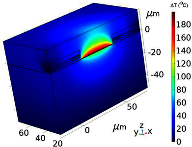 Assessing Reliability of Embedded Resistor Designs in Integrated Circuit