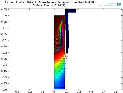 Effects of Mold-Casting Contact on Solidification in Continuous Casting
