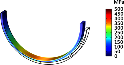 Non-Coiled Spring Optimization Assisted by an Analytical Model