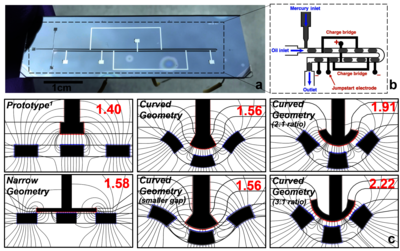Improved Charge Amplification in Microfluidic Energy Harvesting Using ...