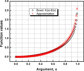 Visualization and Exploration of the Dynamics of Phase Slip Centers in ...