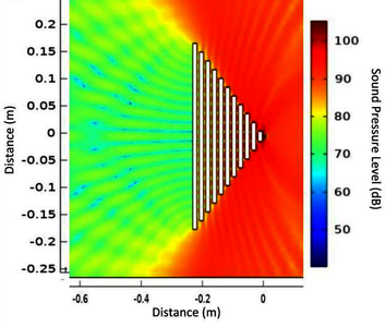 Enhancing and Redirecting Sound Wave Propagation Utilizing Metamaterials