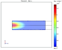 Modeling Bacterial Clearance Using Stochastic-Differential Equations